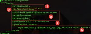 Country MetaDBConnetor example configuration
