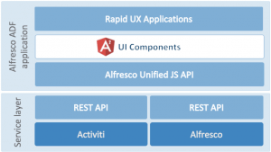 ADF Framework