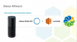 How to integrate Alexa with Alfresco