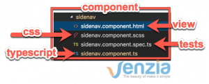 Understanding component in angular