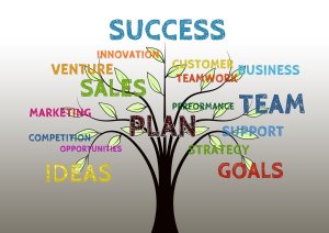 Success tree with business-related keywords like sales, strategy, and innovation.