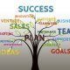 Success tree with business-related keywords like sales, strategy, and innovation.